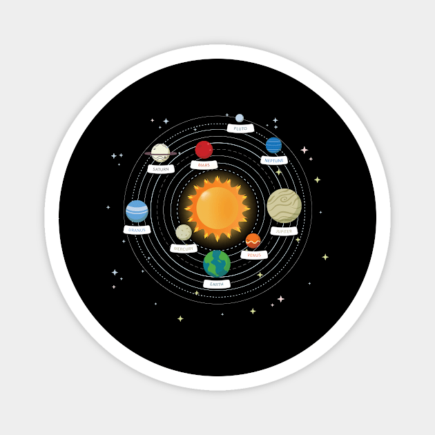 Solar System of our planets Magnet by paola.illustrations